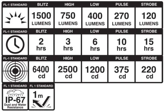 FIG 4 Hold down to turn off