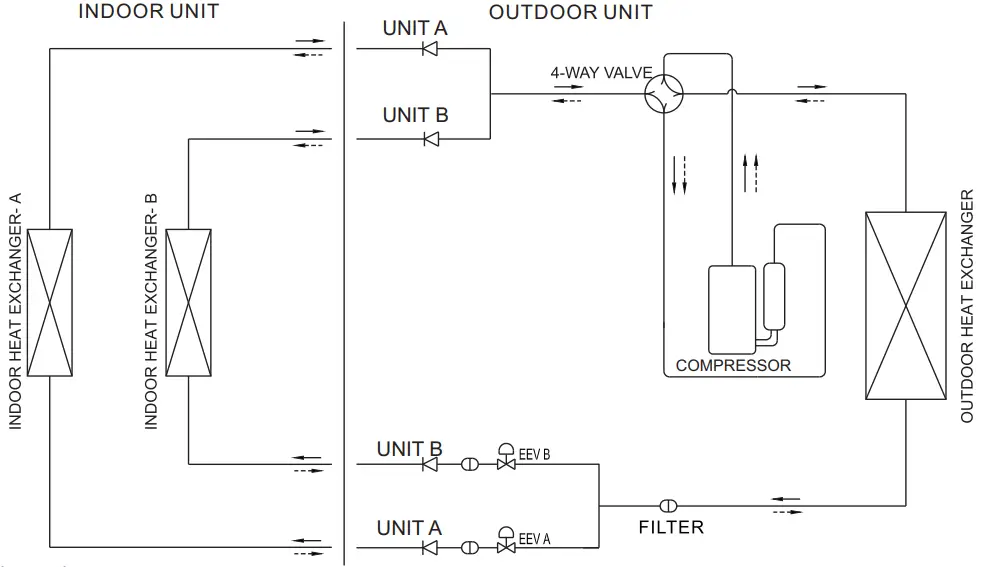 Refrigerant flow diagram
