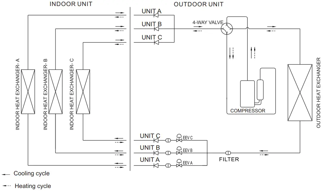 Refrigerant flow diagram