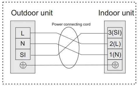 Outdoor and Indoor unit