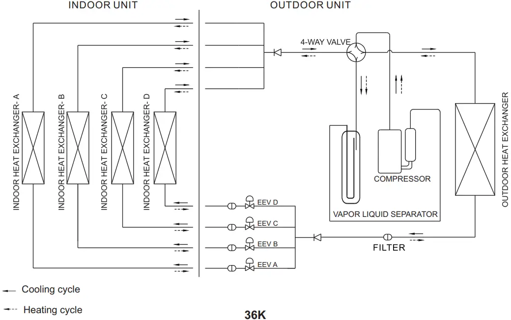 Refrigerant flow diagram