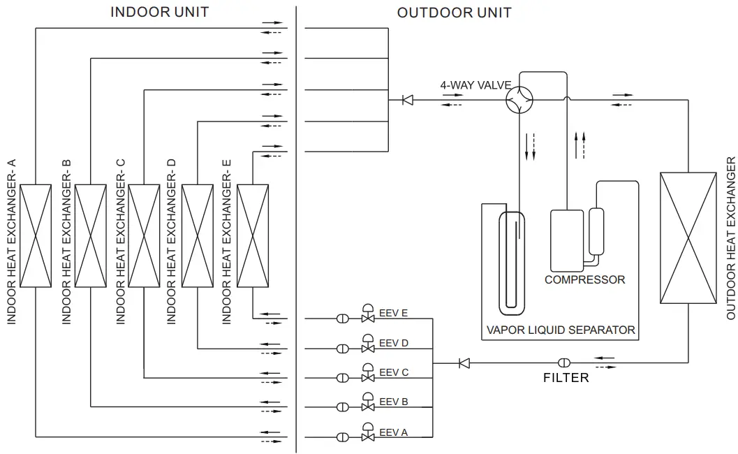 Refrigerant flow diagram