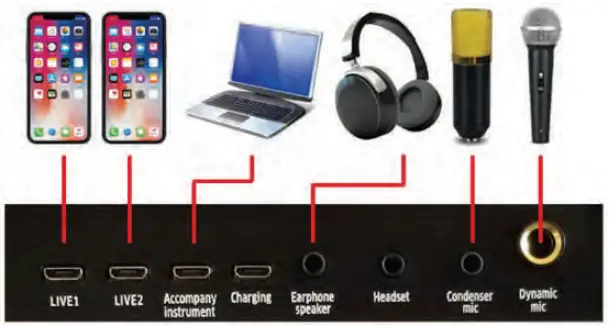 PYLE PKSCRD208 Compact Live Sound Card - Connections