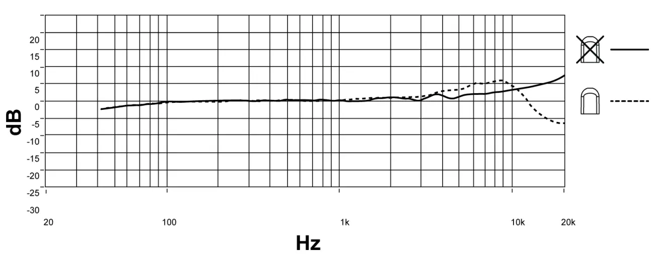 SHURE DL4 DuraPlex Lavalier Microphones - gharph
