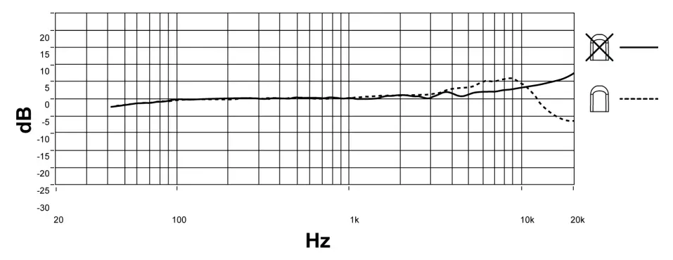 SHURE DL4 DuraPlex Lavalier Microphones - graph