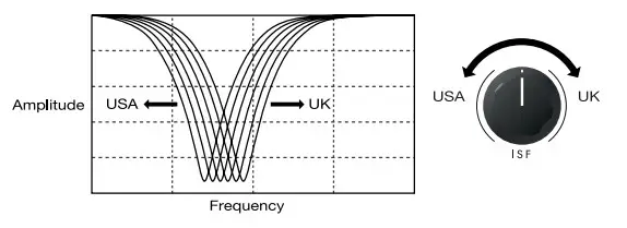 Blackstar DEPT 10 DUAL DISTORTION-Top