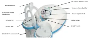 GIMA 28243 Aspiratore Supervega Battery - PROTECTION