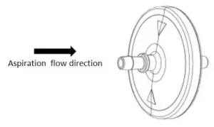 GIMA 28243 Aspiratore Supervega Battery - assembling