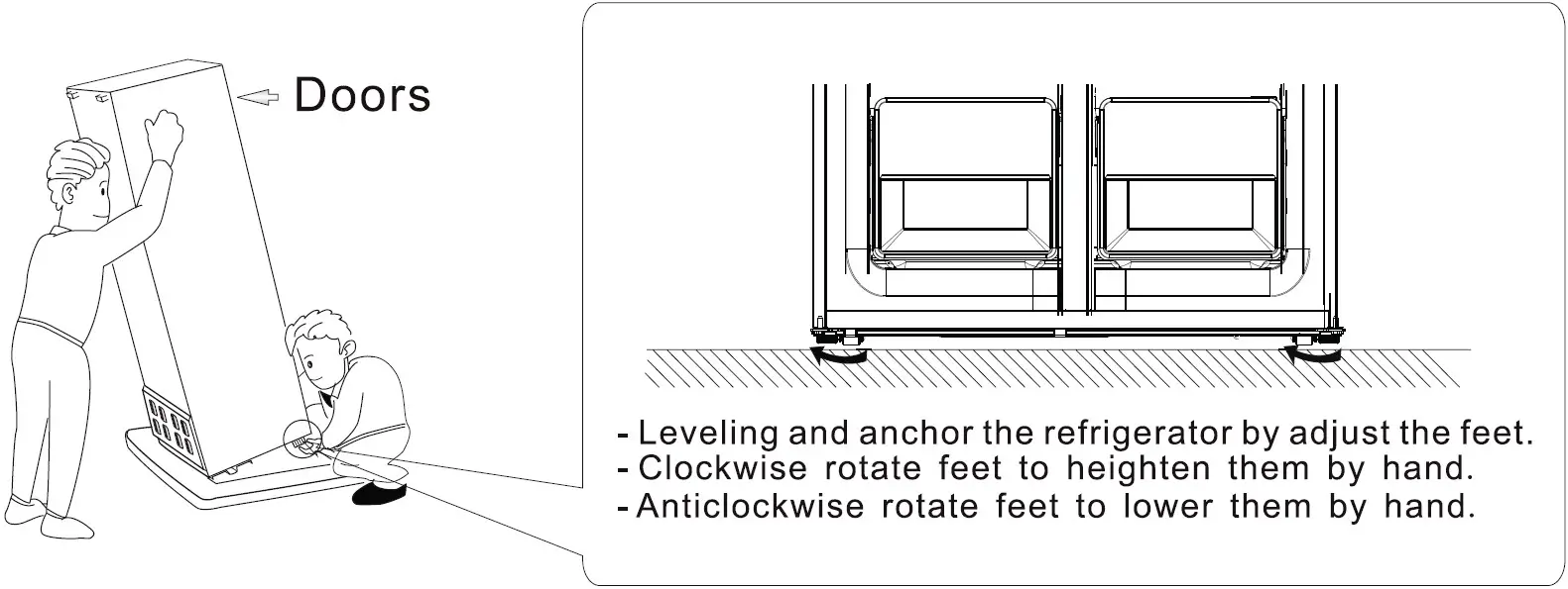 Levelling the Refrigerator