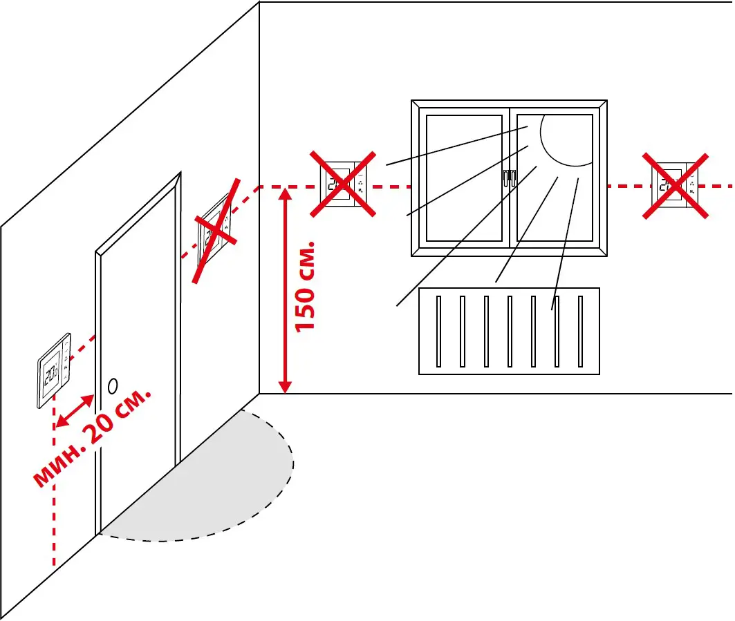 Proper thermostat placement