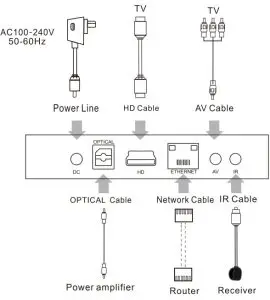 Connection Diagram