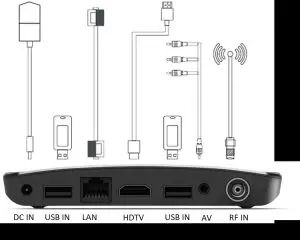 LASER MMC B19 Set Top Box with 4K Media Player - The Player Outputs