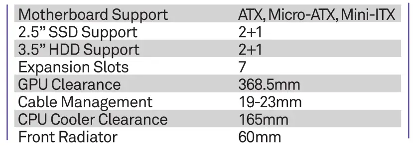 Nzxt Premium Compact Mid-Tower ATX Case - Clearances and Specifications Table
