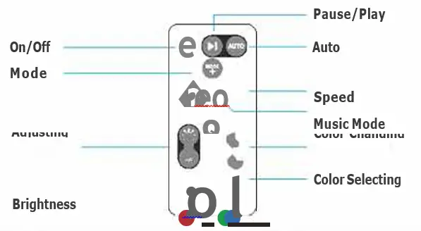 Govee H6186 RGB Car Underglow LED Lights FIG 2