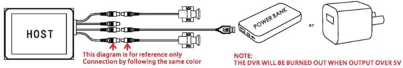 VSYSTO B6 Motorcycle Dash Cam - Preliminary Test