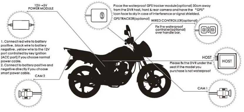VSYSTO B6 Motorcycle Dash Cam - Quick Installation Guide