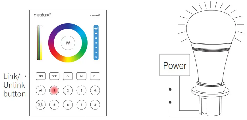 MiBOXER B8 8-Zone Panel Remote- Linking Instructions 2