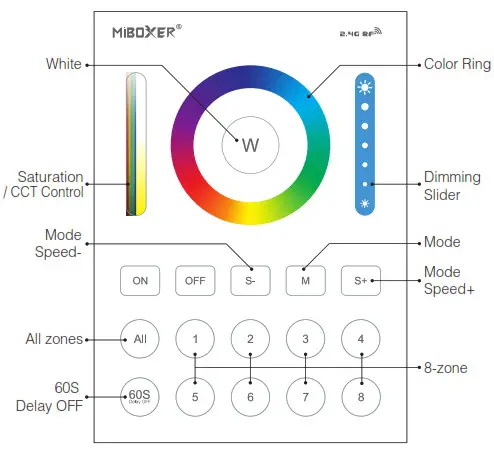 MiBOXER B8 8-Zone Panel Remote- Remark