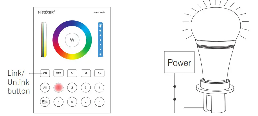 MiBOXER B8 8-Zone Panel Remote- Unlinking Instructions 2