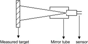 Target distance ratio