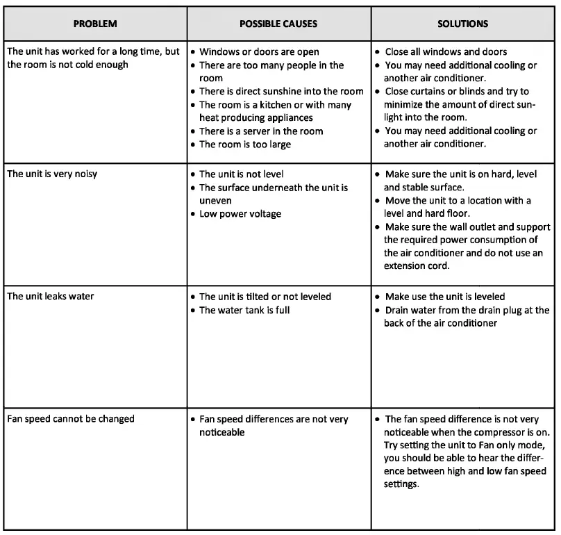 Whynter ARC-1230WNH NEX Inverter Dual Hose Portable Air Conditioner-27