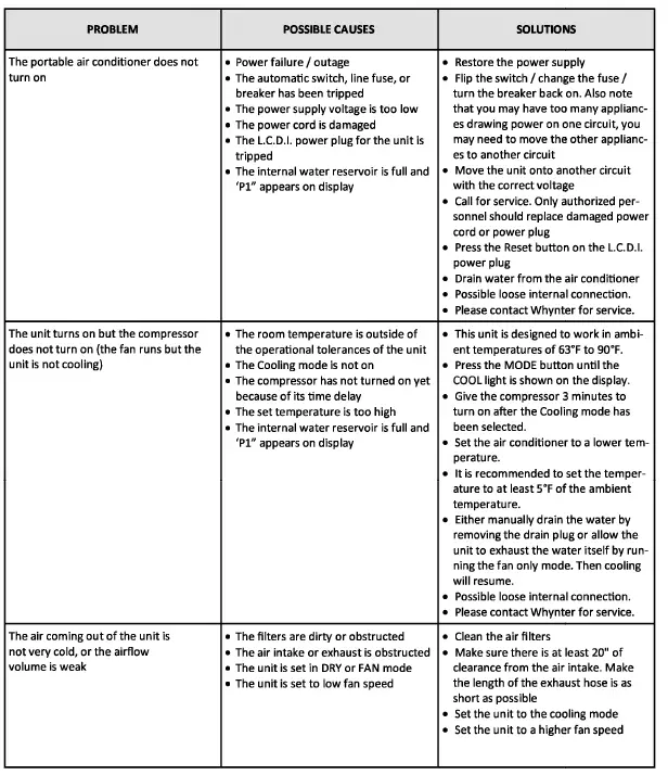 Whynter ARC-1230WNH NEX Inverter Dual Hose Portable Air Conditioner-28