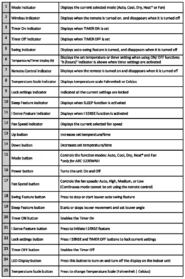 Whynter ARC-1230WNH NEX Inverter Dual Hose Portable Air Conditioner-29