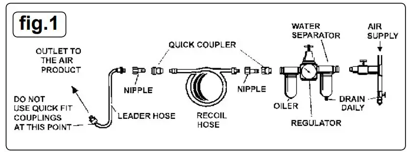 SEALEY SA654.V3 Air Die Grinder Maxi Size Straight Instruction Manual - Fig 1