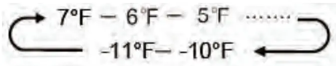 Hisense RQ22N6ASD 215 Cuft 4-Door Refrigerator - degree 2