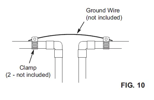 GROUNDING INFORMATION