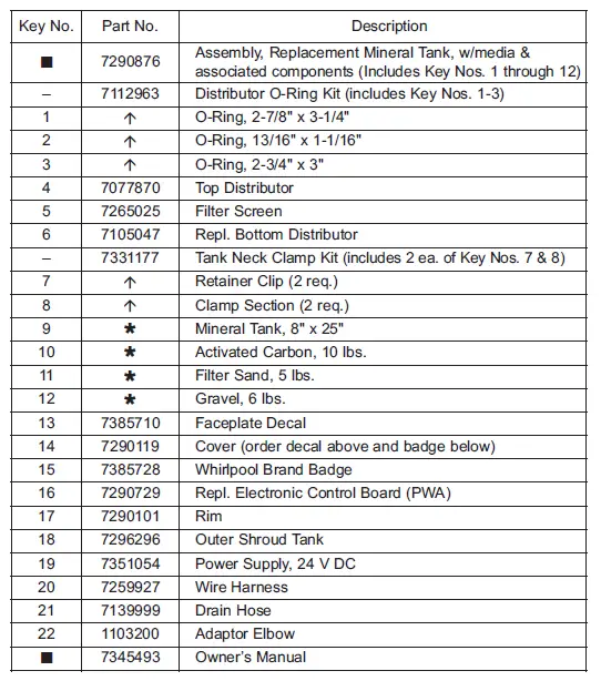Central Water Filtration System Parts List