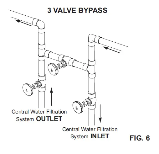 3 VALVE BYPASS