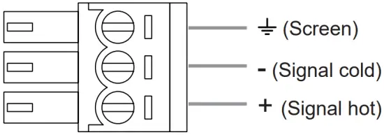 Input connections