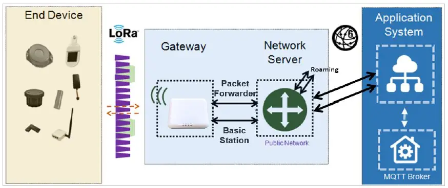BROWAN-WLRGFM-100-Femto-Lite-IoT-Gateway-2