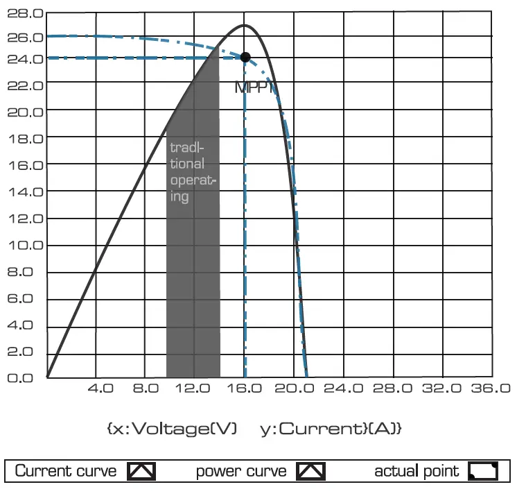 BYGD SUD10A MPPT Solar Charging Controller FIG-2