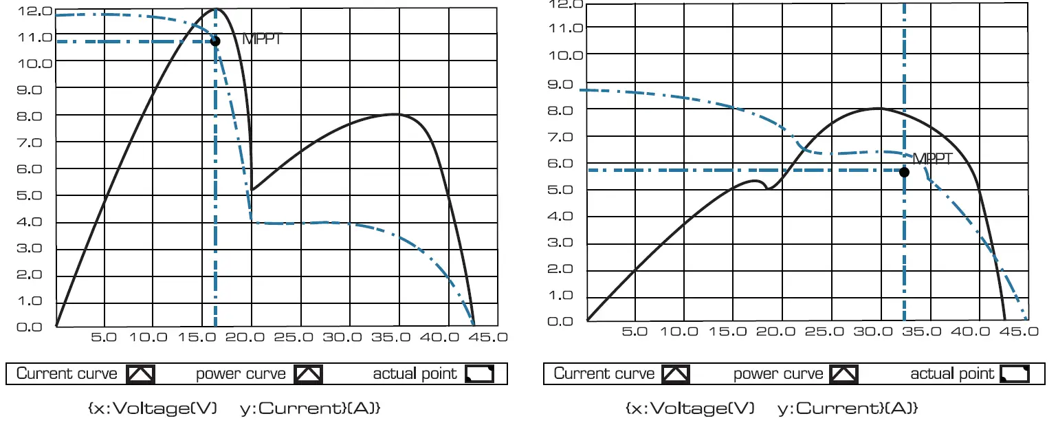BYGD SUD10A MPPT Solar Charging Controller FIG-3