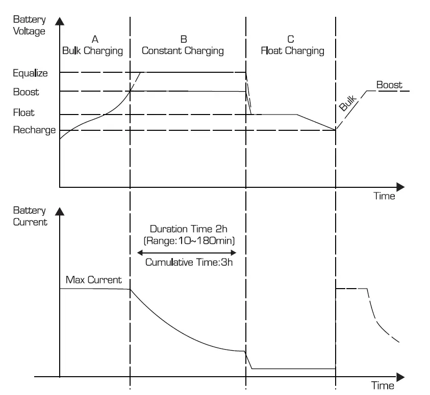 BYGD SUD10A MPPT Solar Charging Controller FIG-4