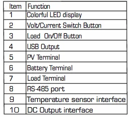 BYGD SUD10A MPPT Solar Charging Controller FIG-9