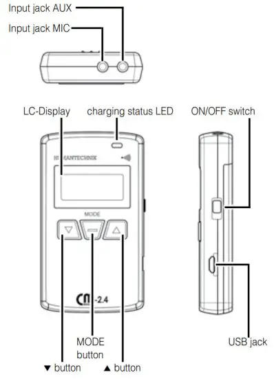 HUMANTECHNIK CM 2 4 Digital 2.4 GHz communication system - figure 2