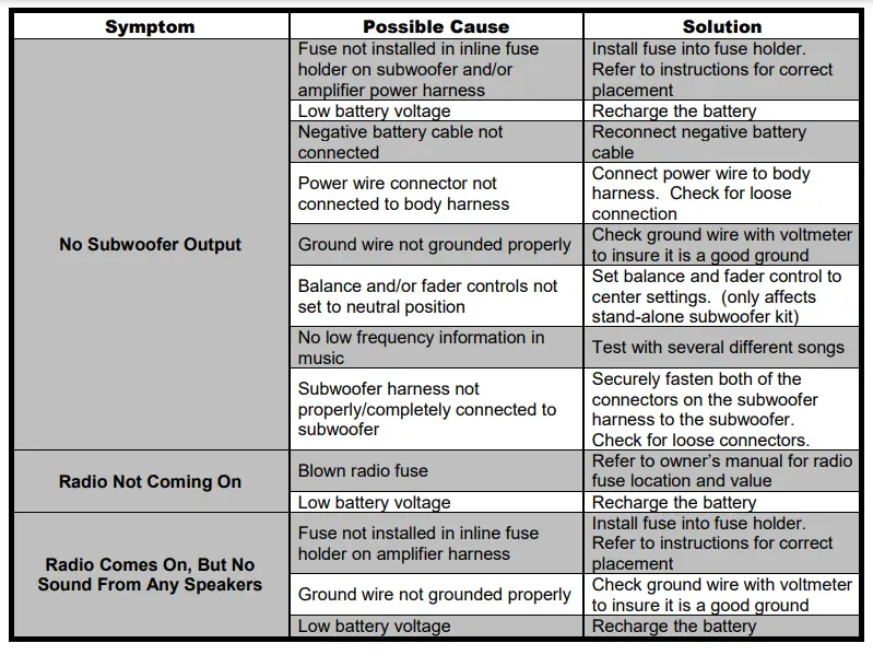 KICKER-PowerStage-Multi-Channel-Amplifier-Powered-Subwoofer-13