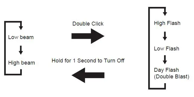 SERFAS 713836004875 E-Lume 1000 Headlight-fig1