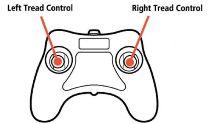 New Bright Industrial 3718 2YRR Toy Receiver  - control