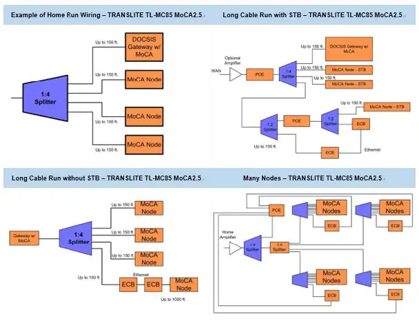TRANSLITE-TL-MC85-Ethernet-Over-Coax-Adapter-fig13