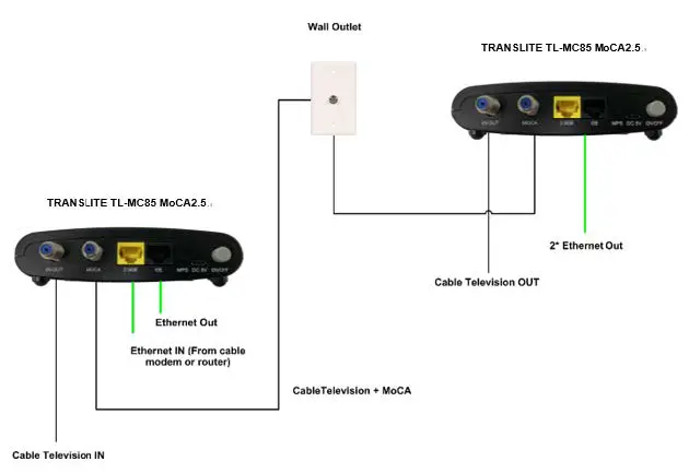 TRANSLITE-TL-MC85-Ethernet-Over-Coax-Adapter-fig2