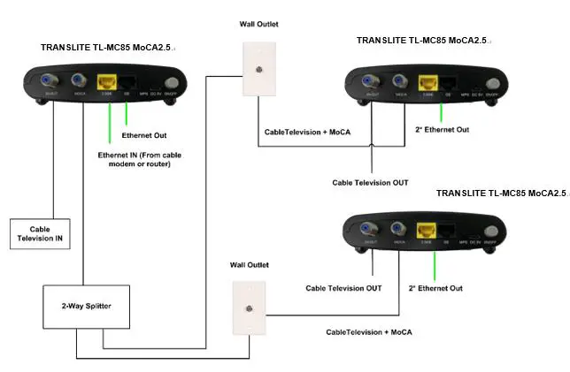 TRANSLITE-TL-MC85-Ethernet-Over-Coax-Adapter-fig3