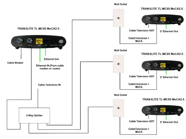 TRANSLITE-TL-MC85-Ethernet-Over-Coax-Adapter-fig4