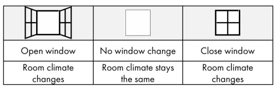 Ventilation recommendation
