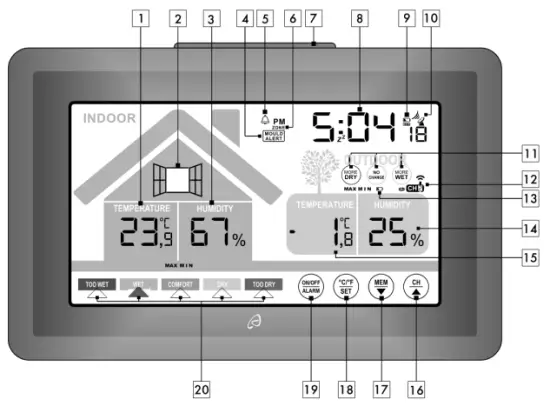 Display and controls