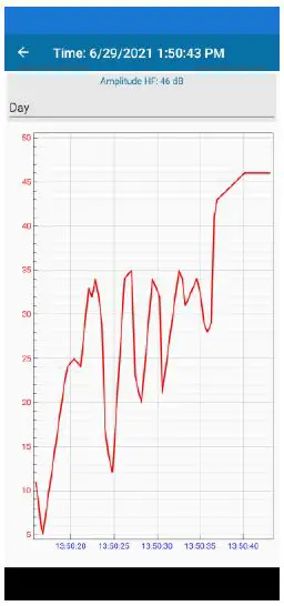 Sonel-TEST-PD-High-Voltage-Cables-and-Joints-Tester-10