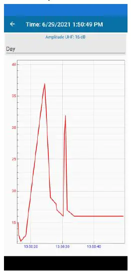 Sonel-TEST-PD-High-Voltage-Cables-and-Joints-Tester-11